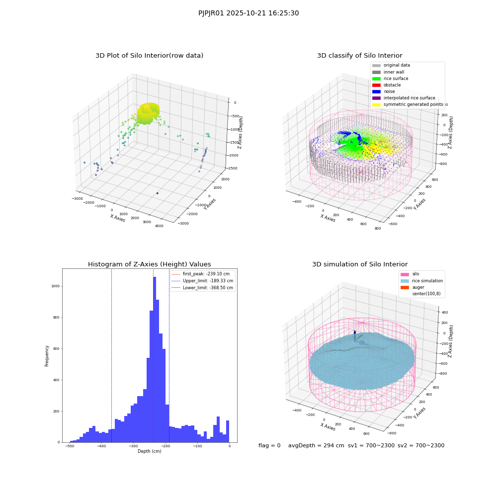 lidar visual vms_img