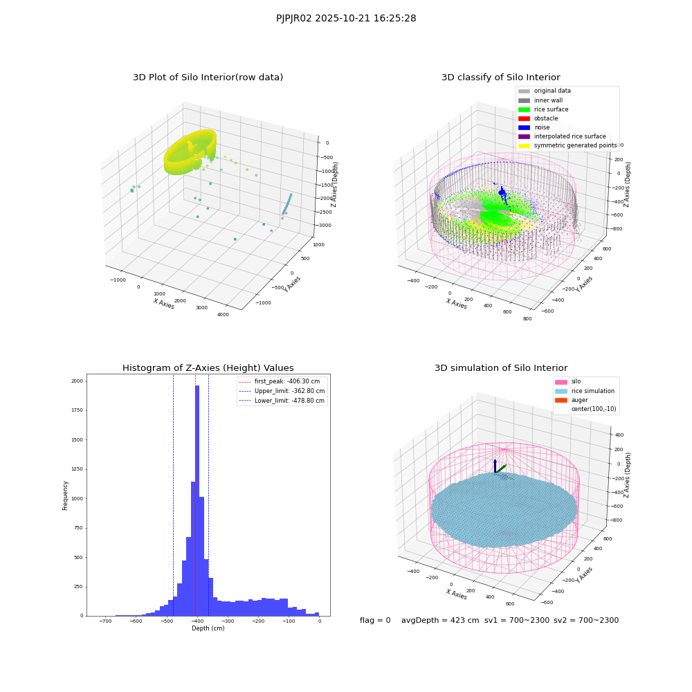 lidar visual vms_img