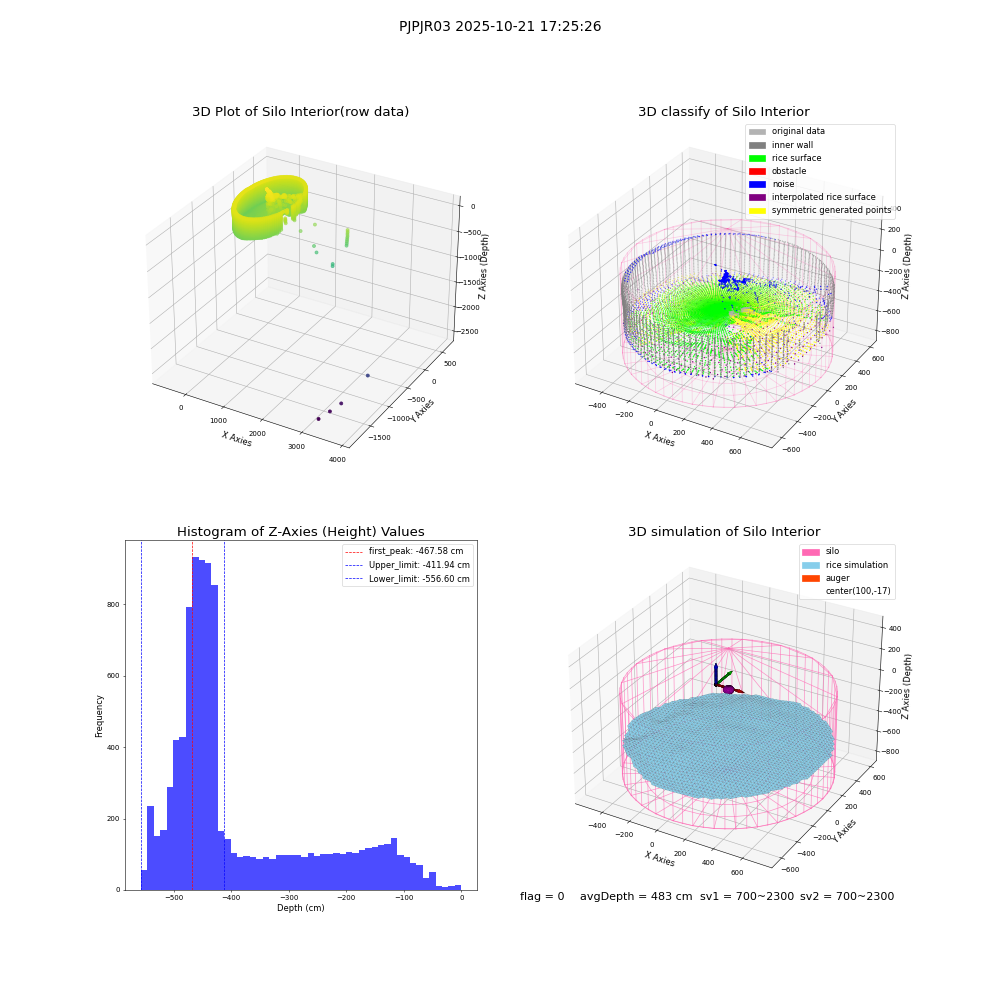 lidar visual vms_img