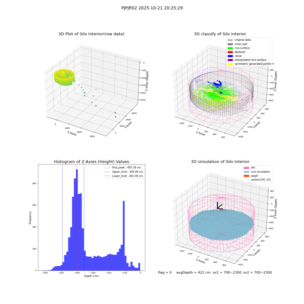 lidar visual vms_img