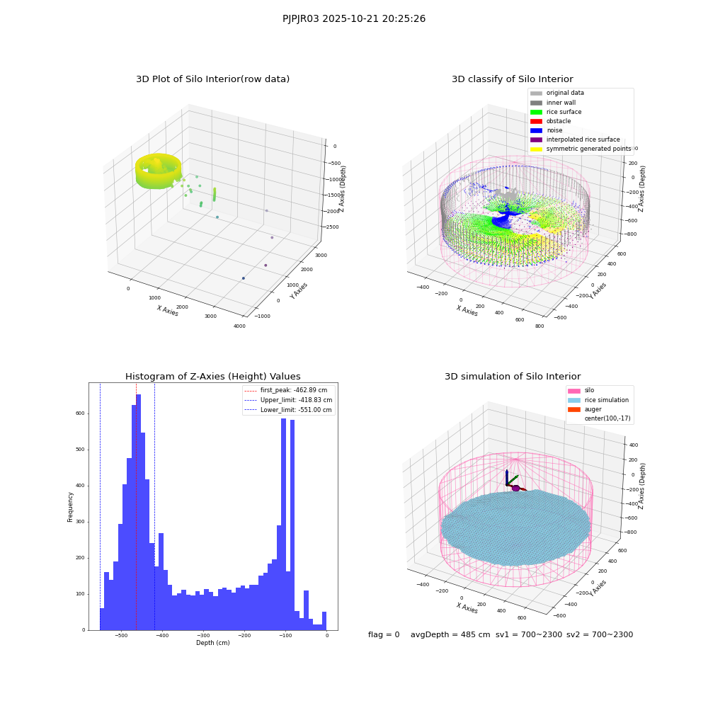 lidar visual vms_img
