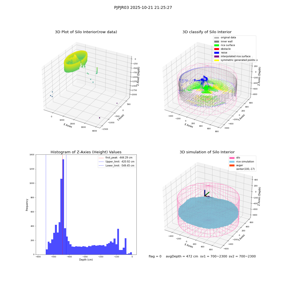 lidar visual vms_img