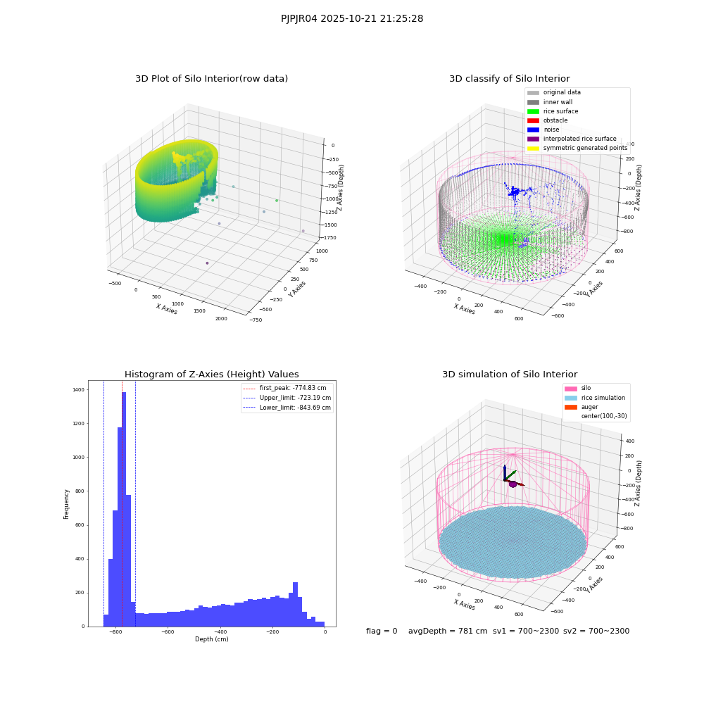 lidar visual vms_img