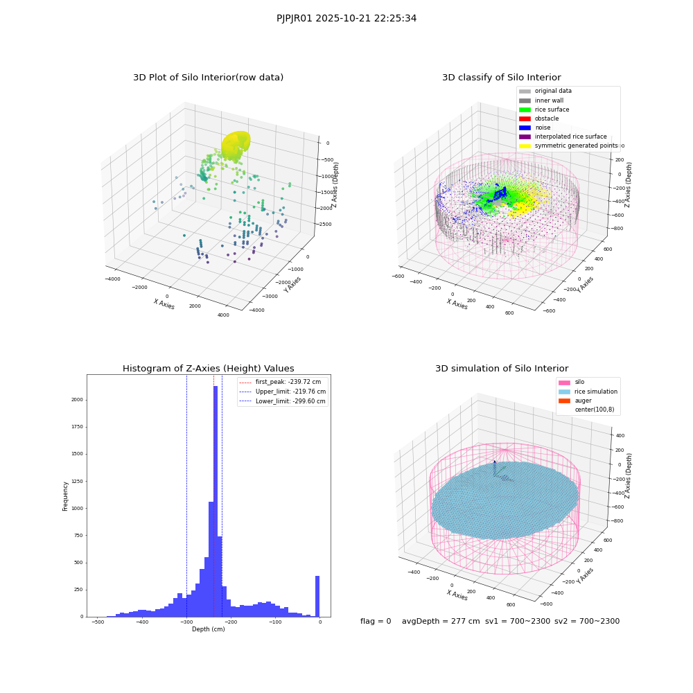lidar visual vms_img