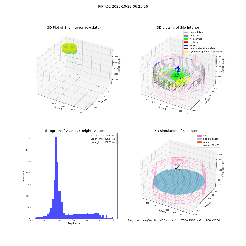lidar visual vms_img
