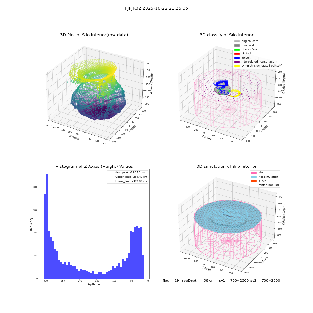 lidar visual vms_img