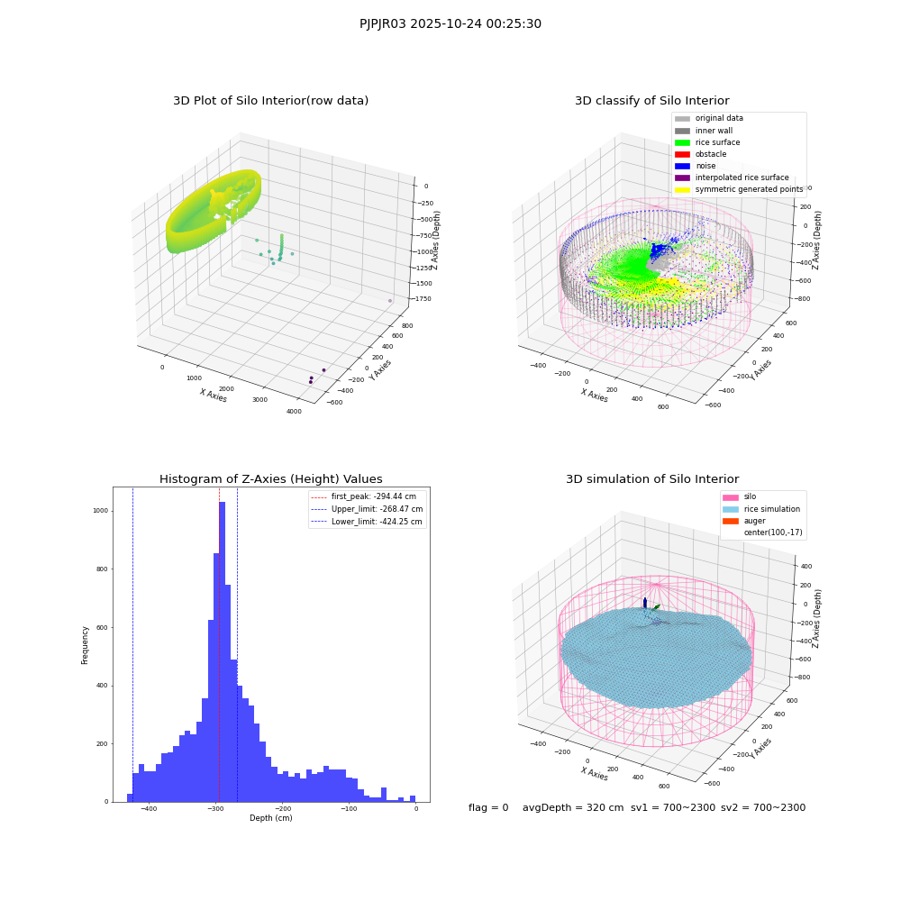 lidar visual vms_img