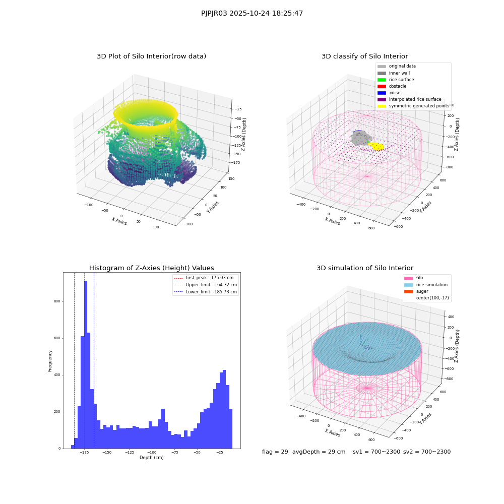 lidar visual vms_img