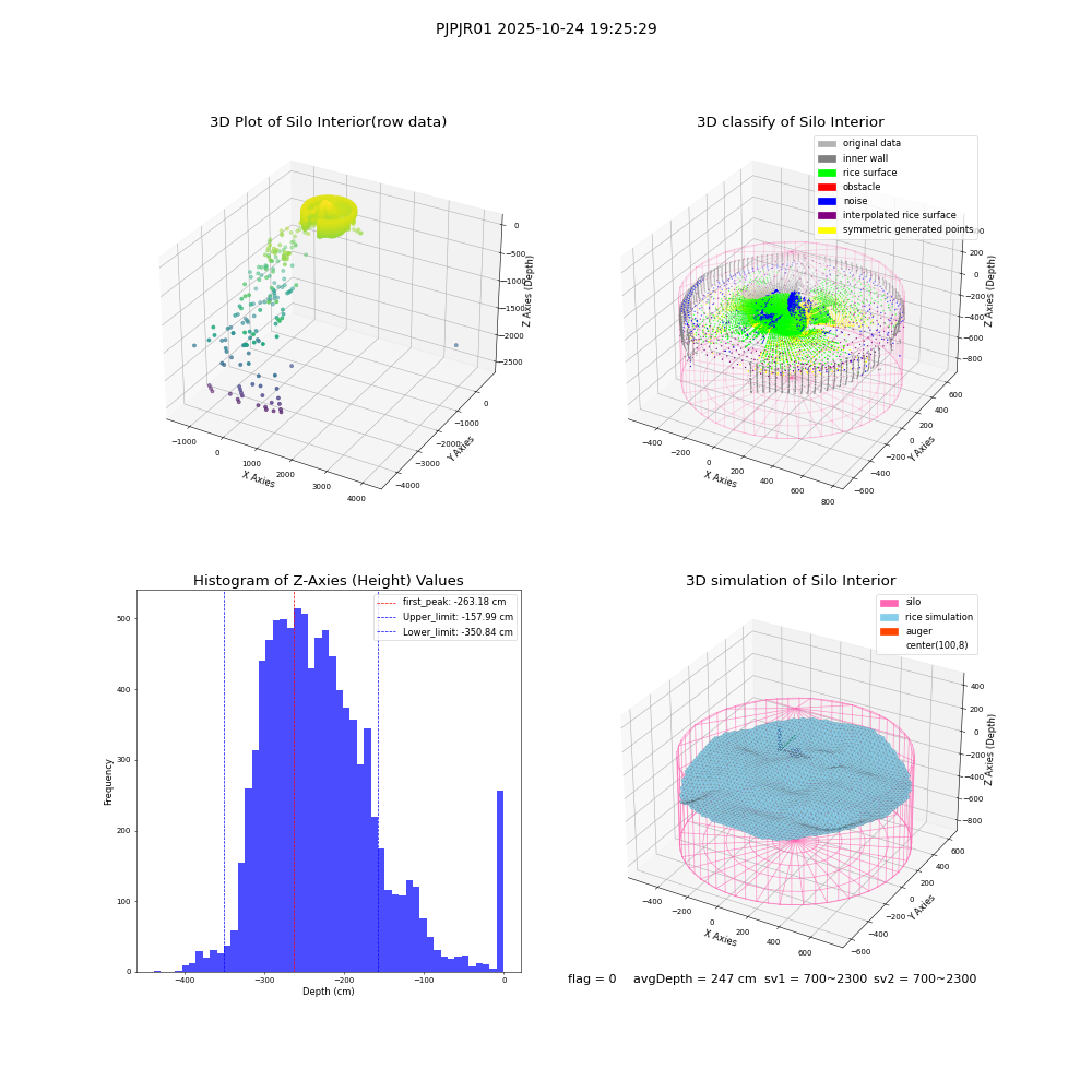 lidar visual vms_img