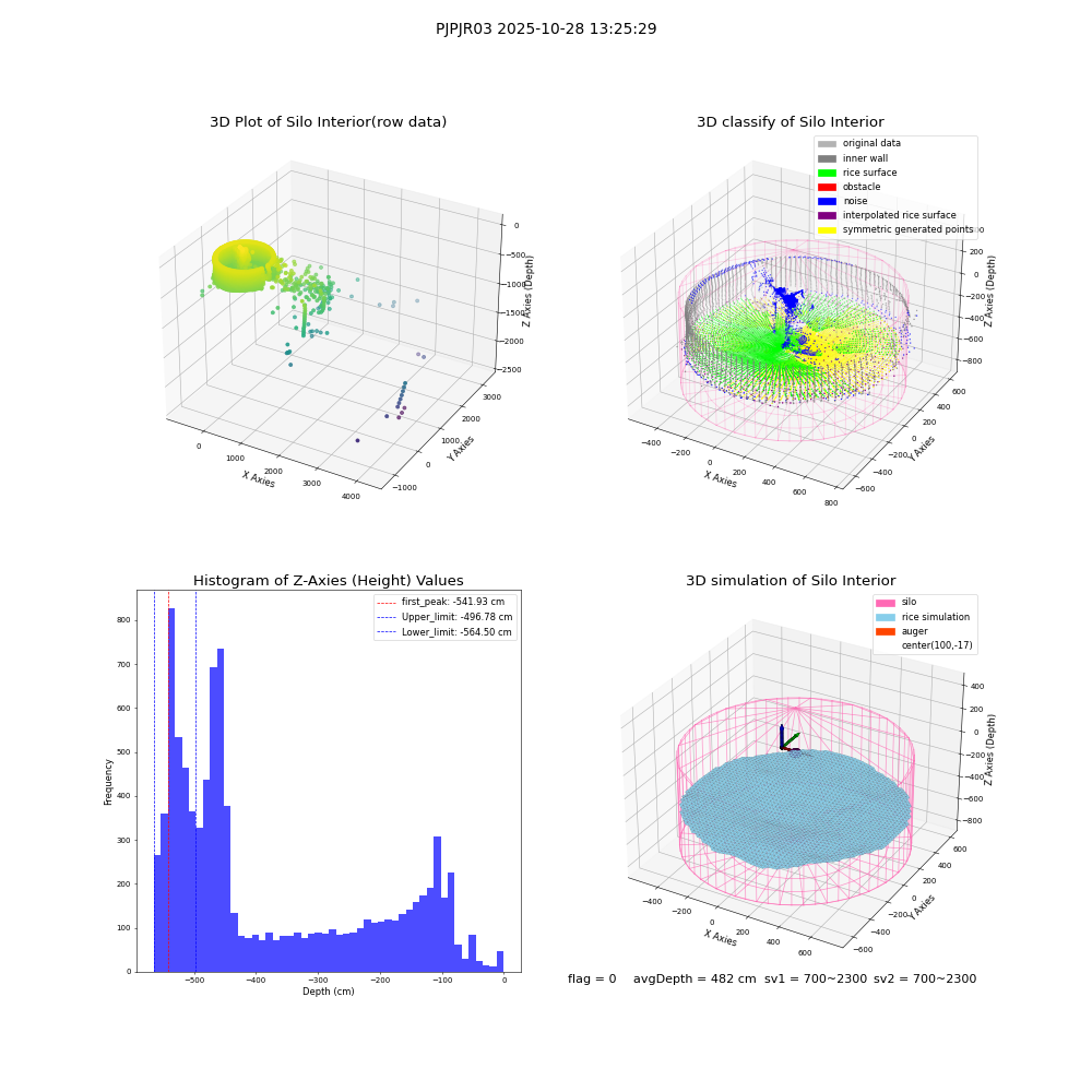 lidar visual vms_img