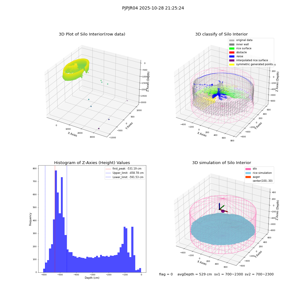lidar visual vms_img