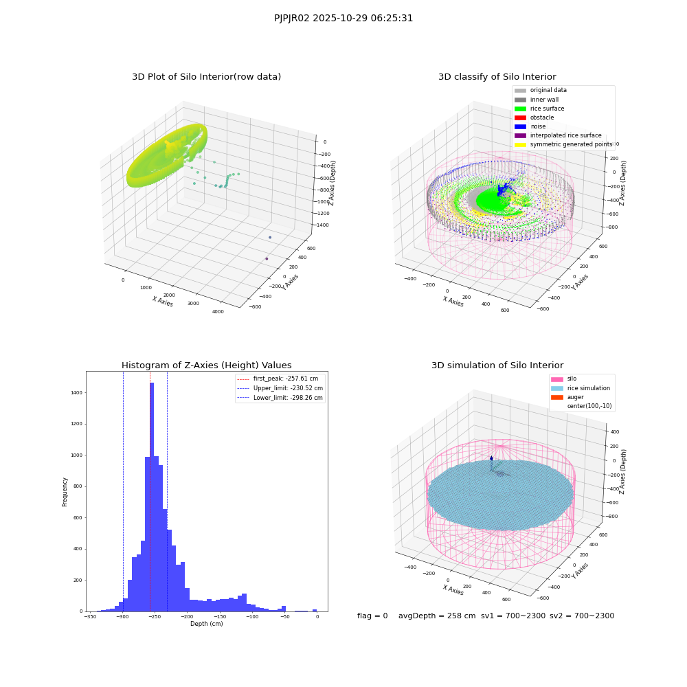 lidar visual vms_img