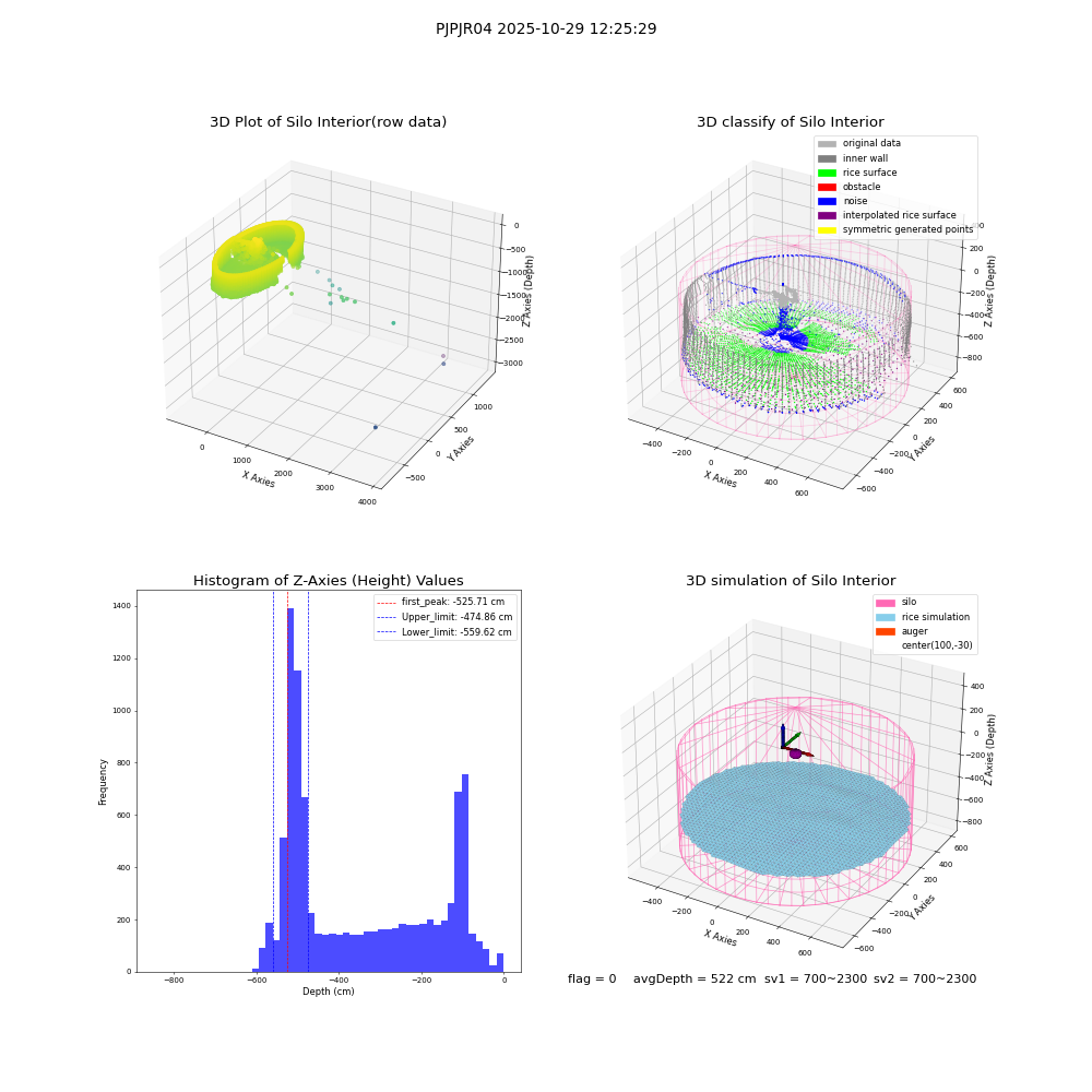 lidar visual vms_img