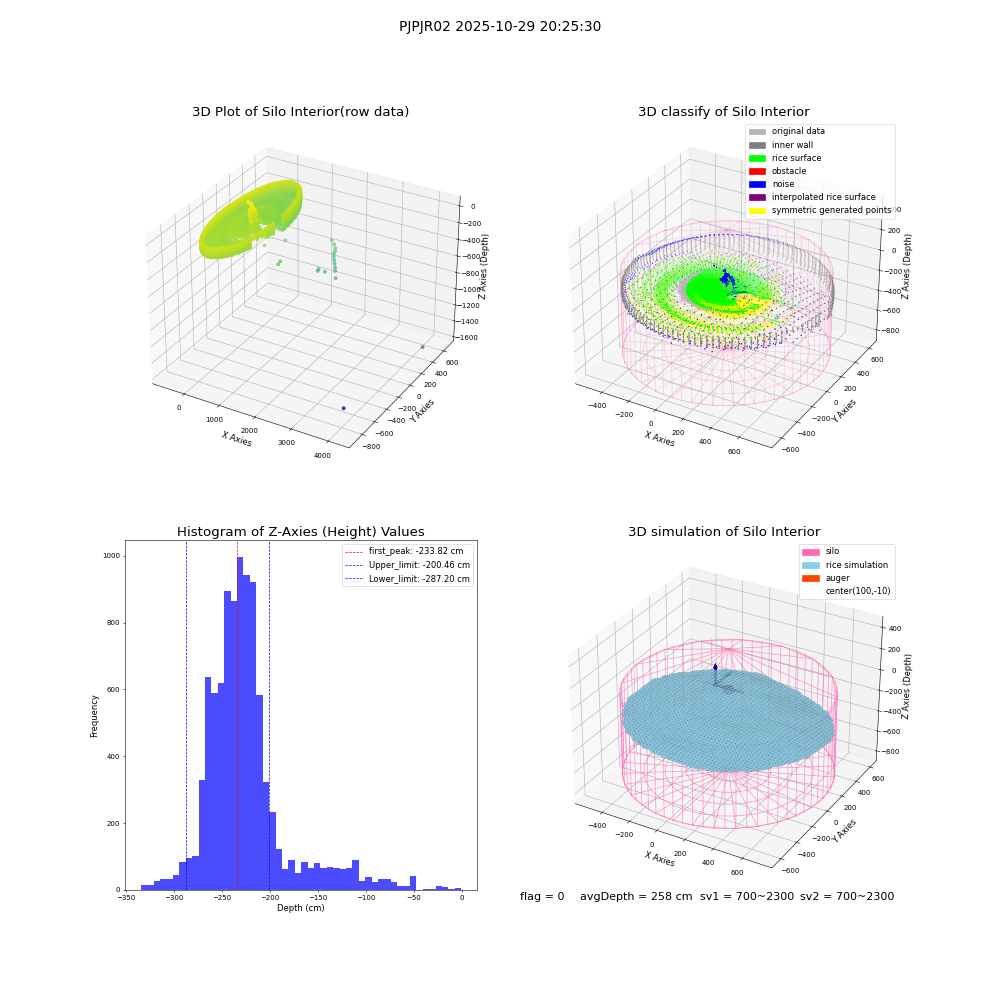 lidar visual vms_img