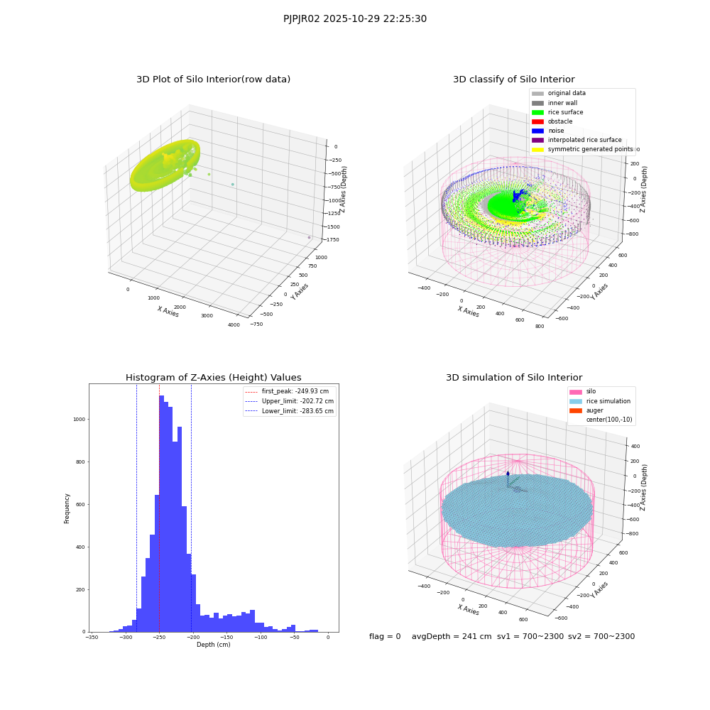 lidar visual vms_img