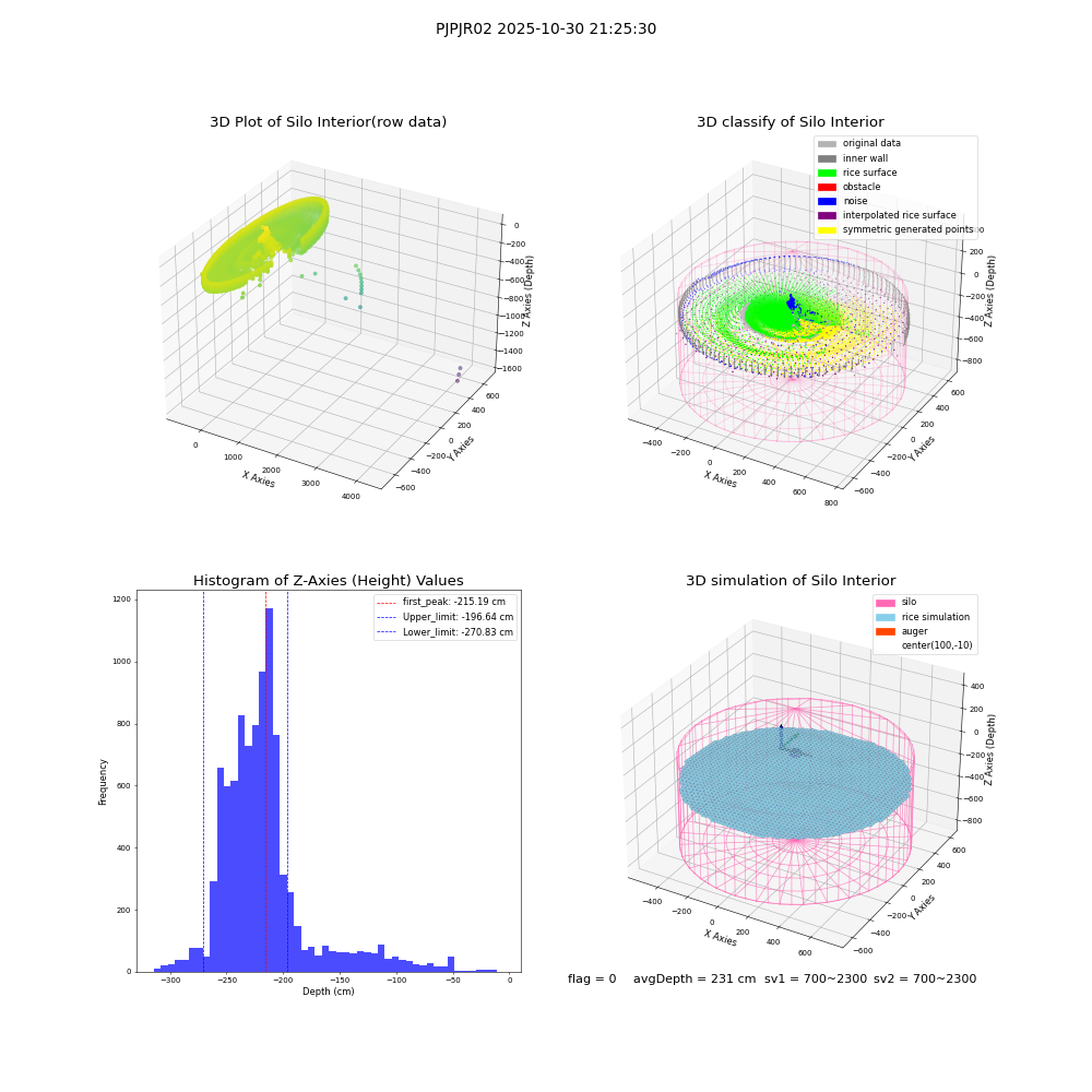 lidar visual vms_img