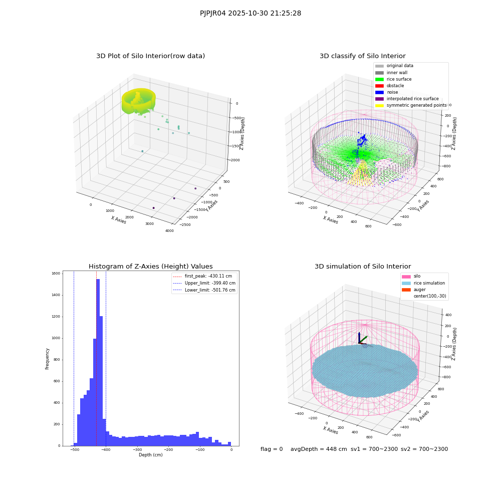 lidar visual vms_img
