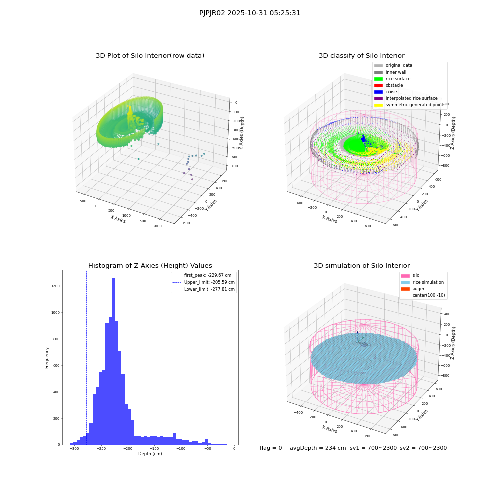 lidar visual vms_img