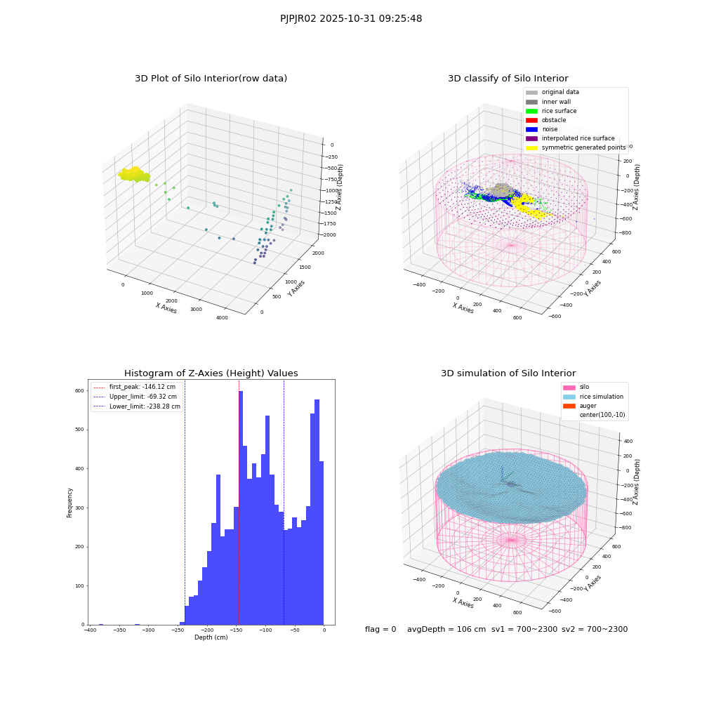 lidar visual vms_img