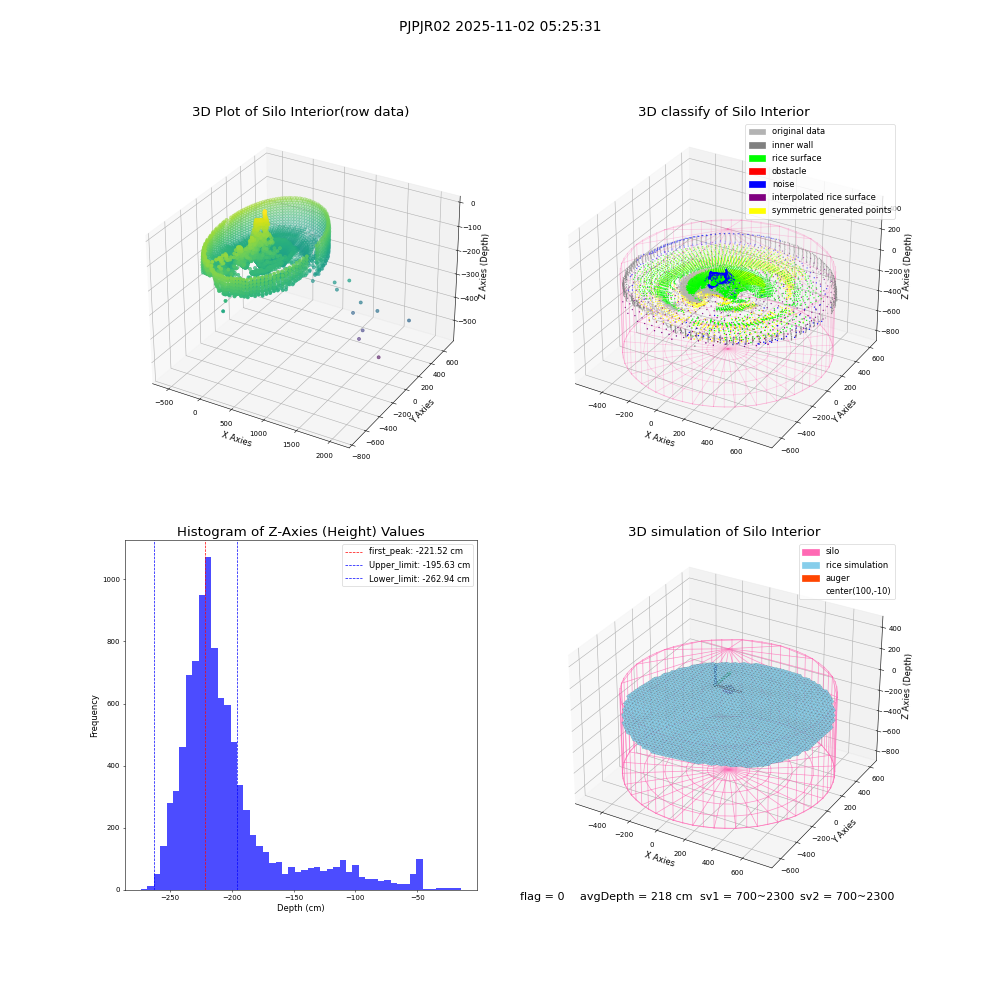 lidar visual vms_img