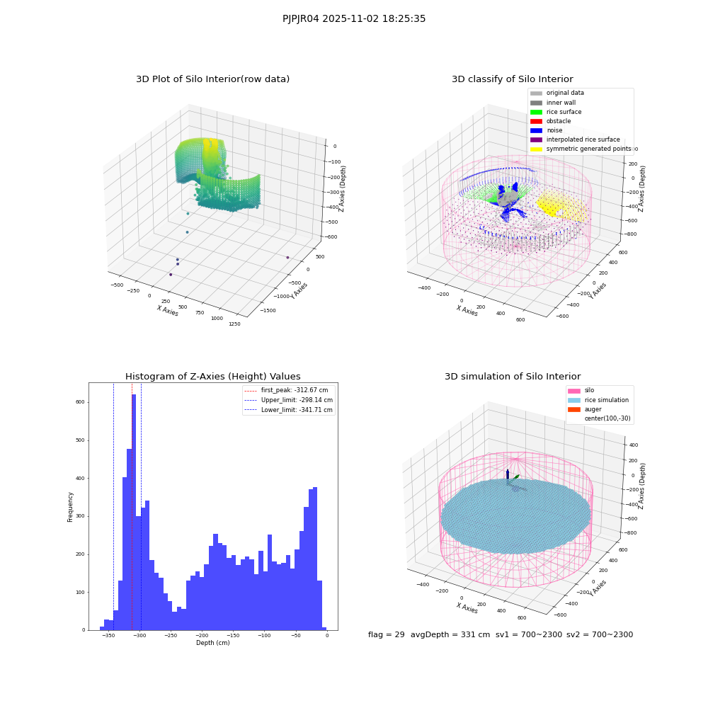 lidar visual vms_img