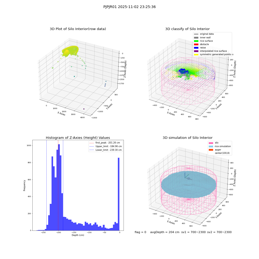 lidar visual vms_img