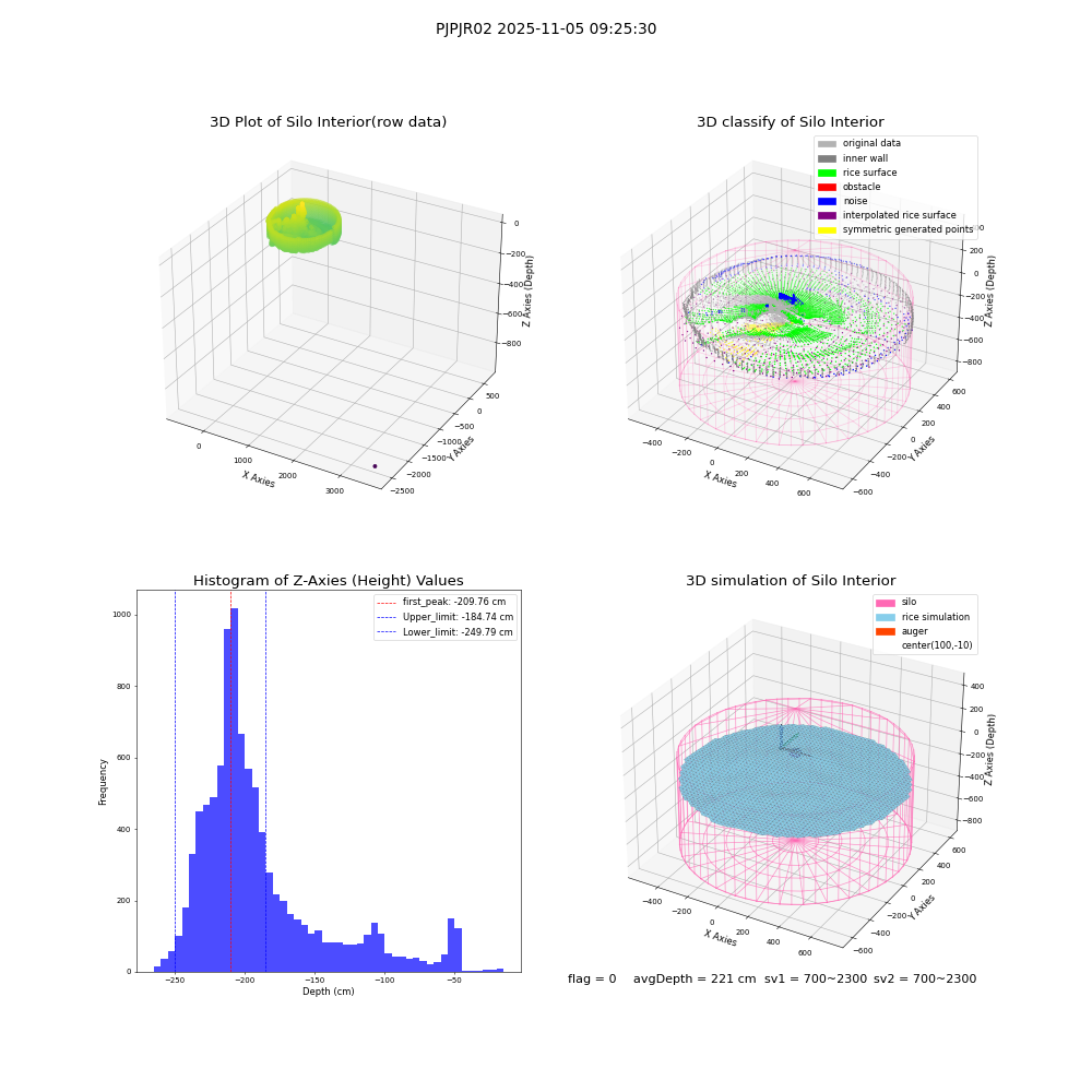 lidar visual vms_img