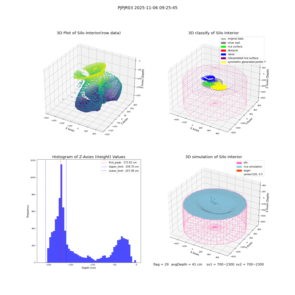 lidar visual vms_img