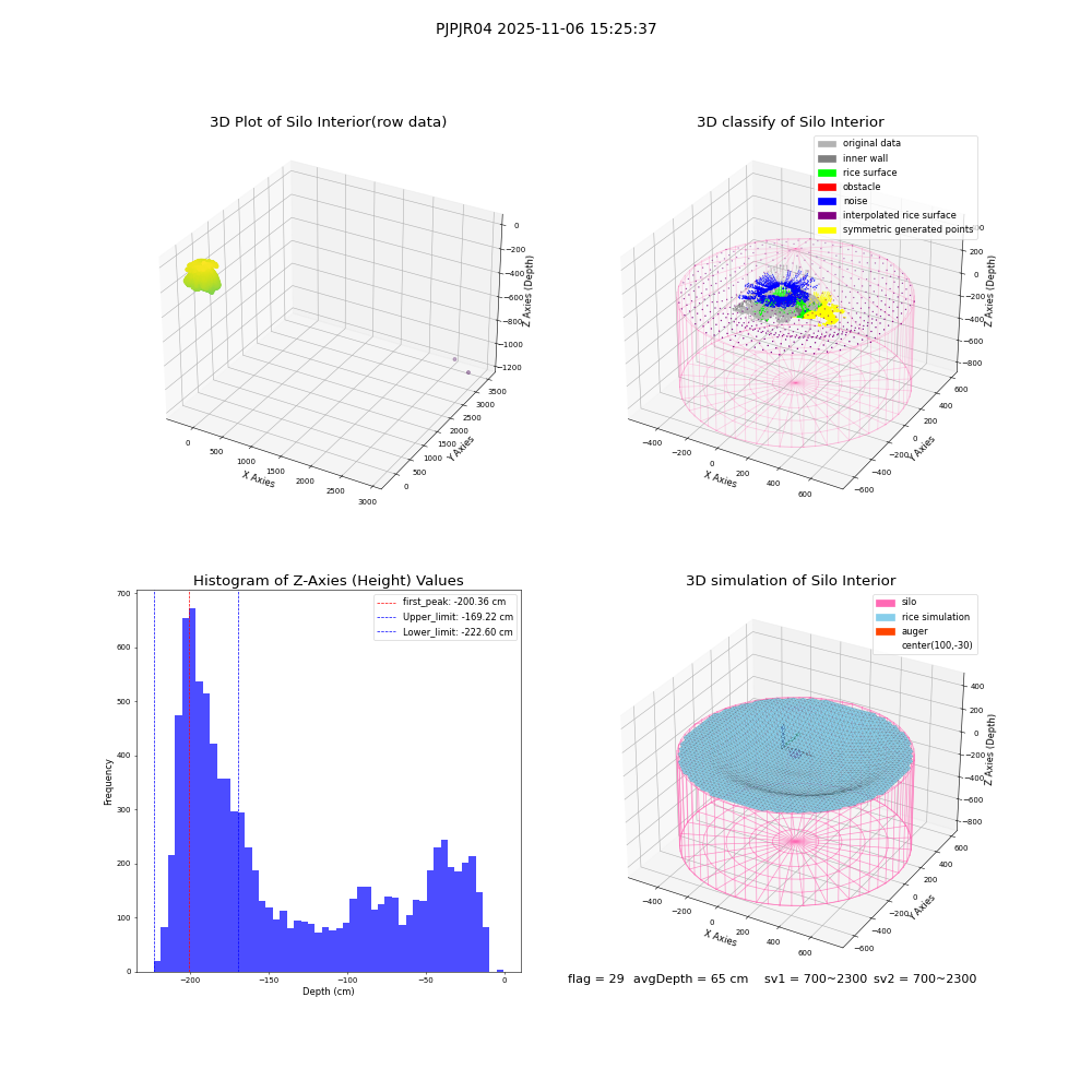 lidar visual vms_img