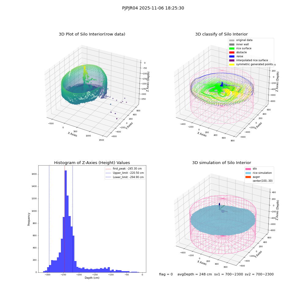 lidar visual vms_img