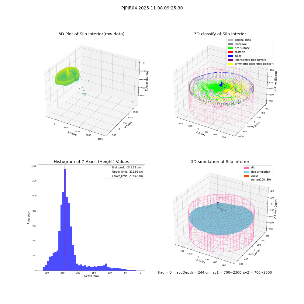 lidar visual vms_img