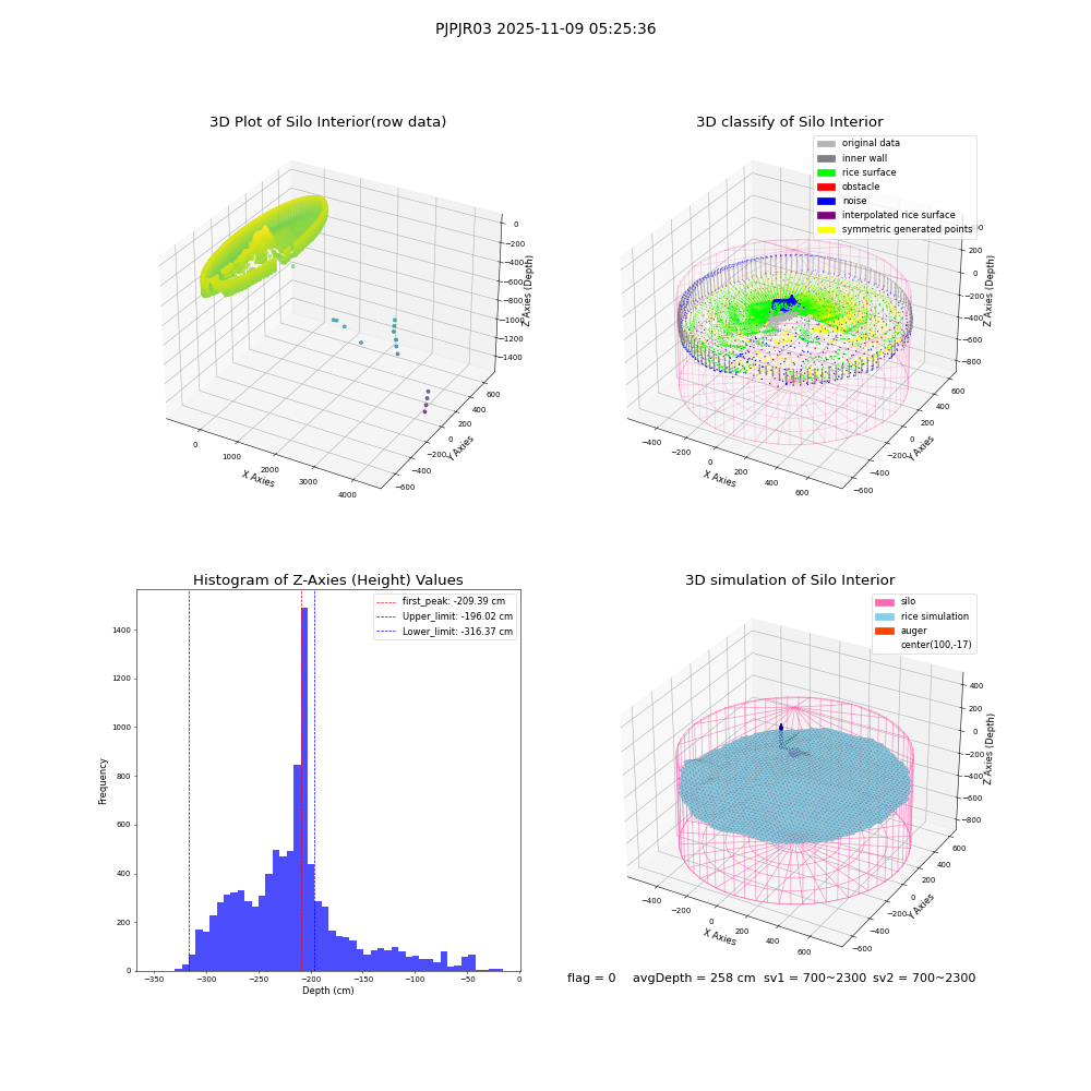 lidar visual vms_img