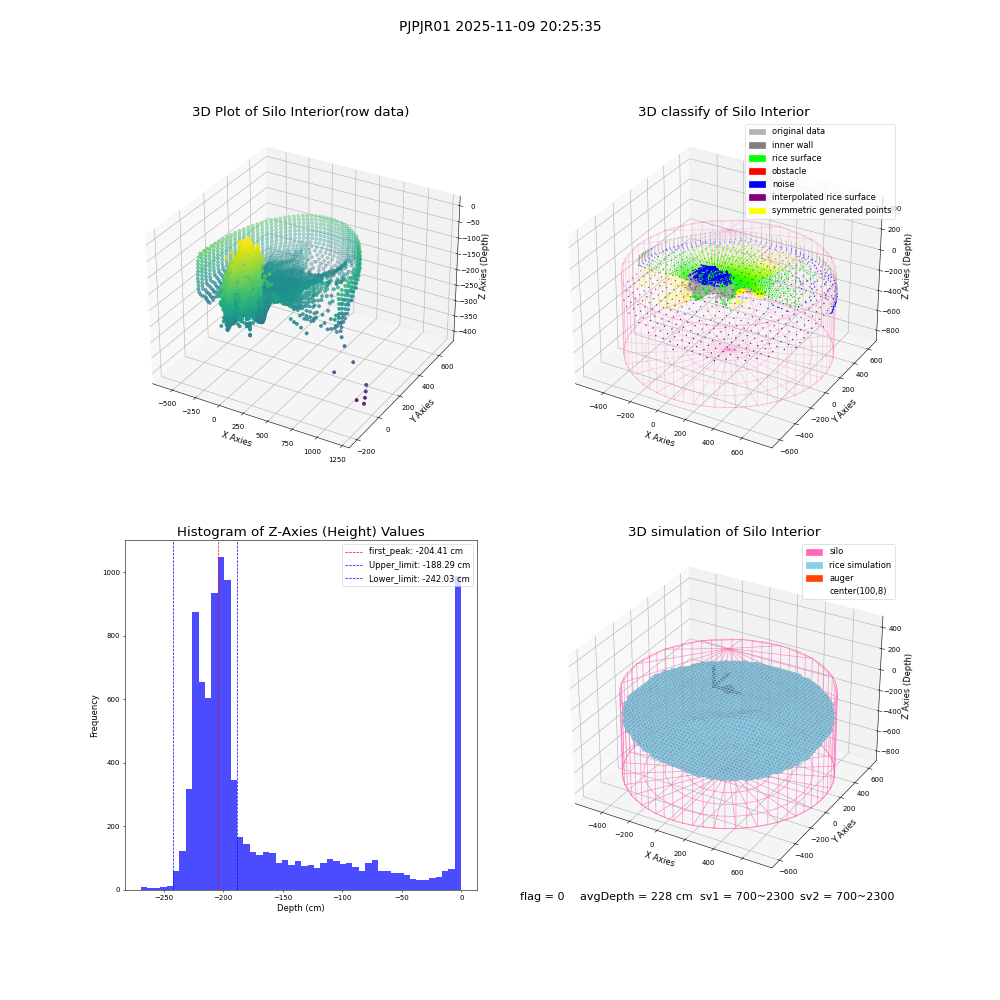 lidar visual vms_img