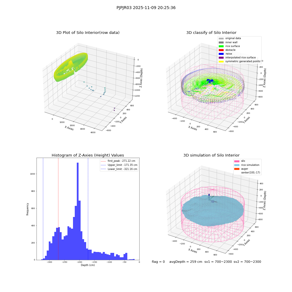 lidar visual vms_img