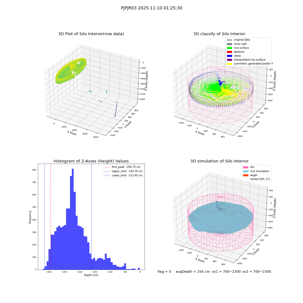 lidar visual vms_img