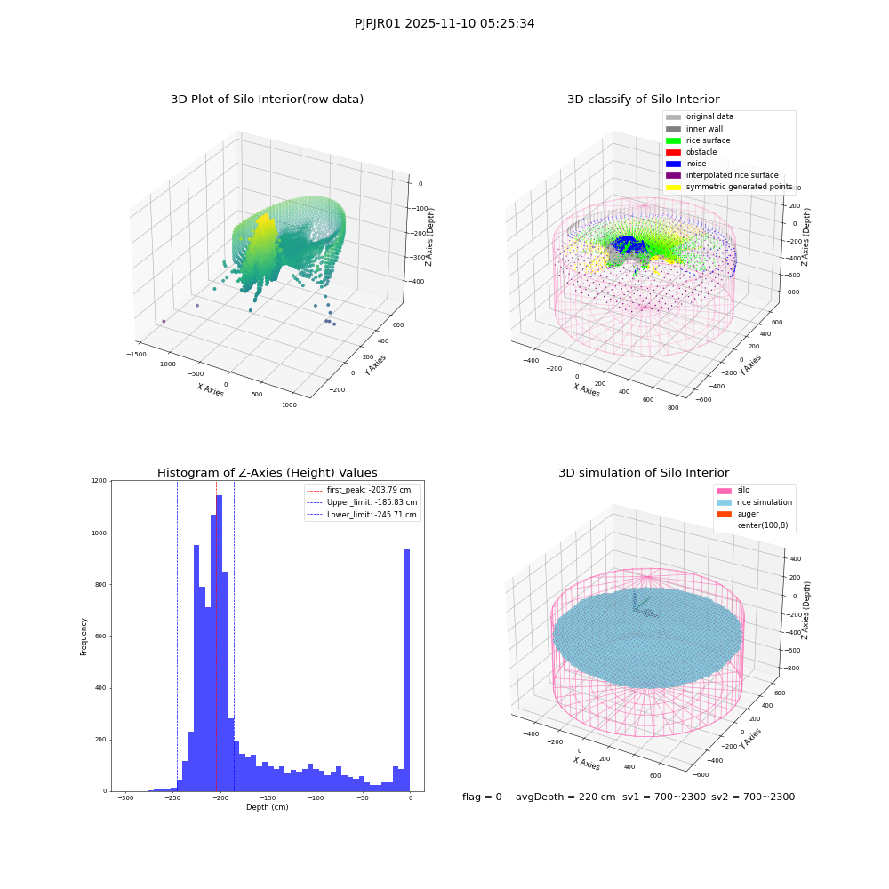 lidar visual vms_img