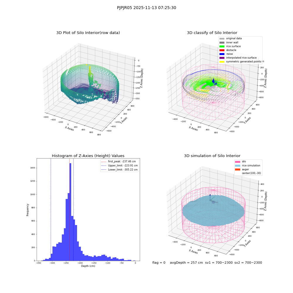 lidar visual vms_img