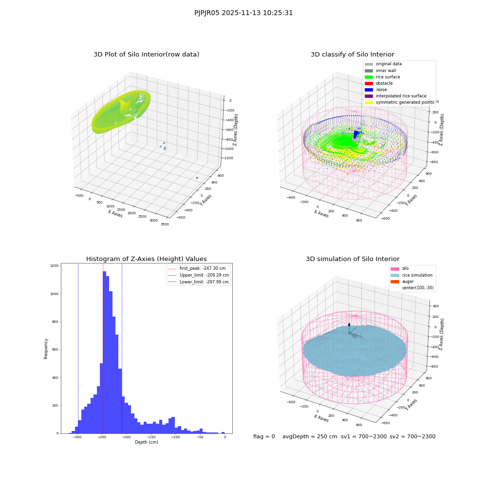 lidar visual vms_img