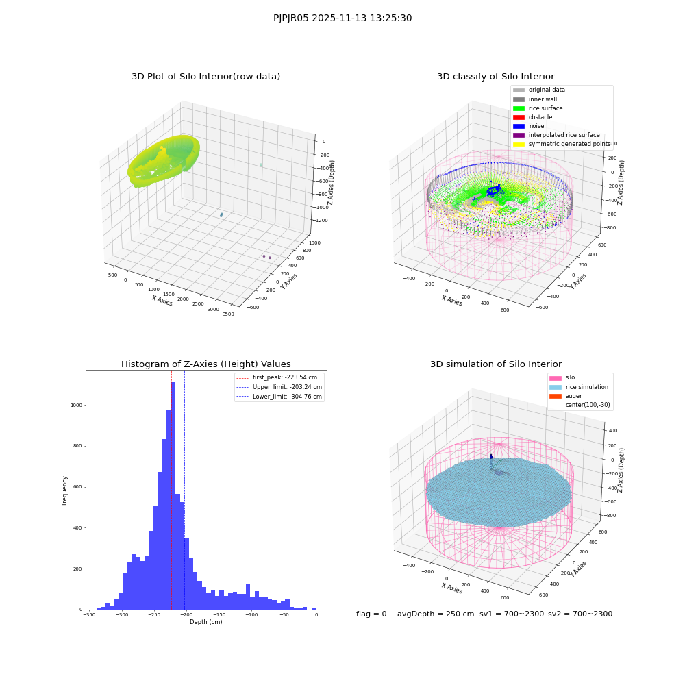 lidar visual vms_img