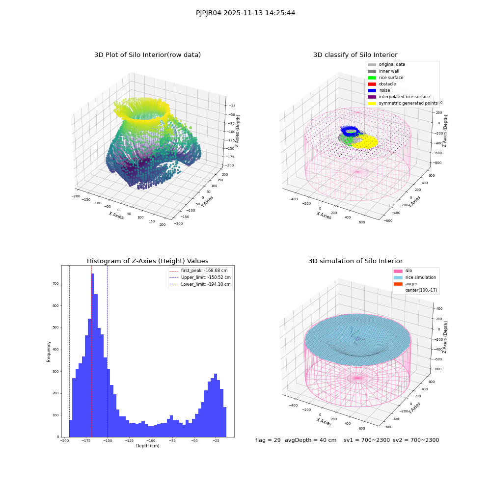lidar visual vms_img