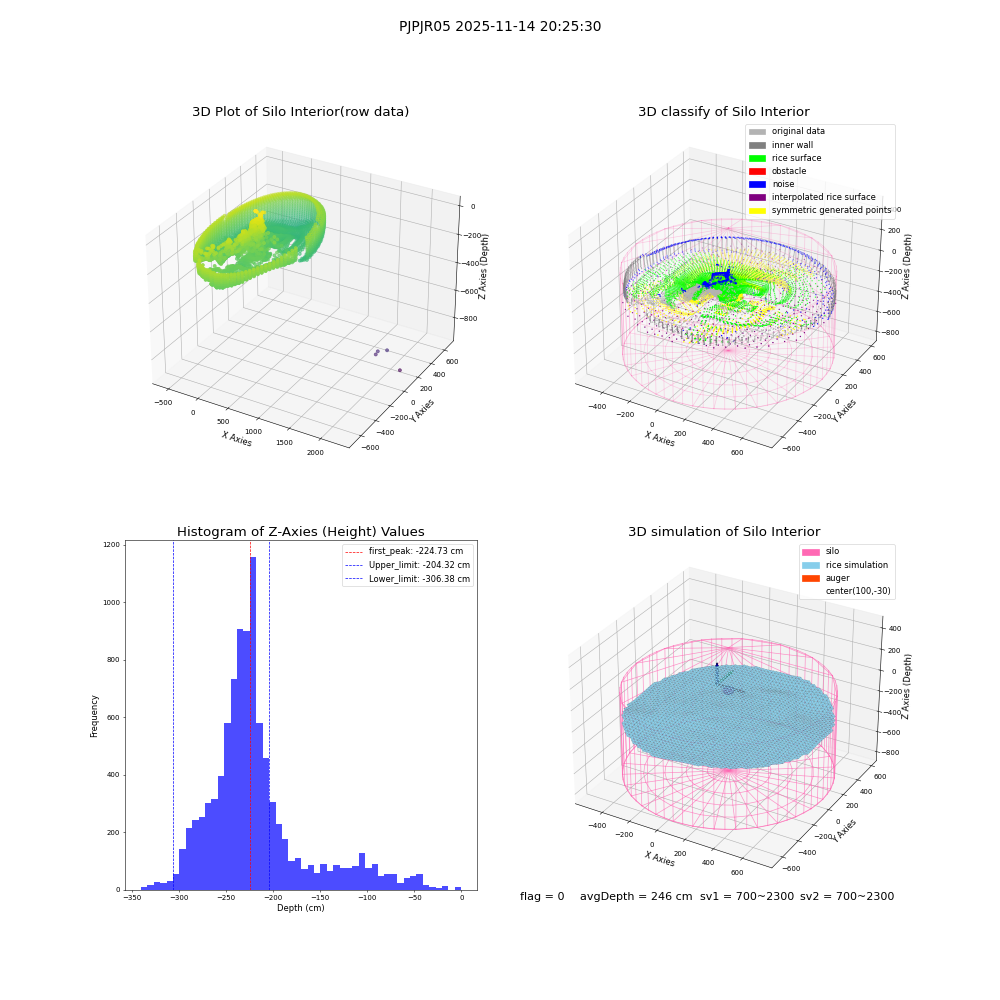 lidar visual vms_img