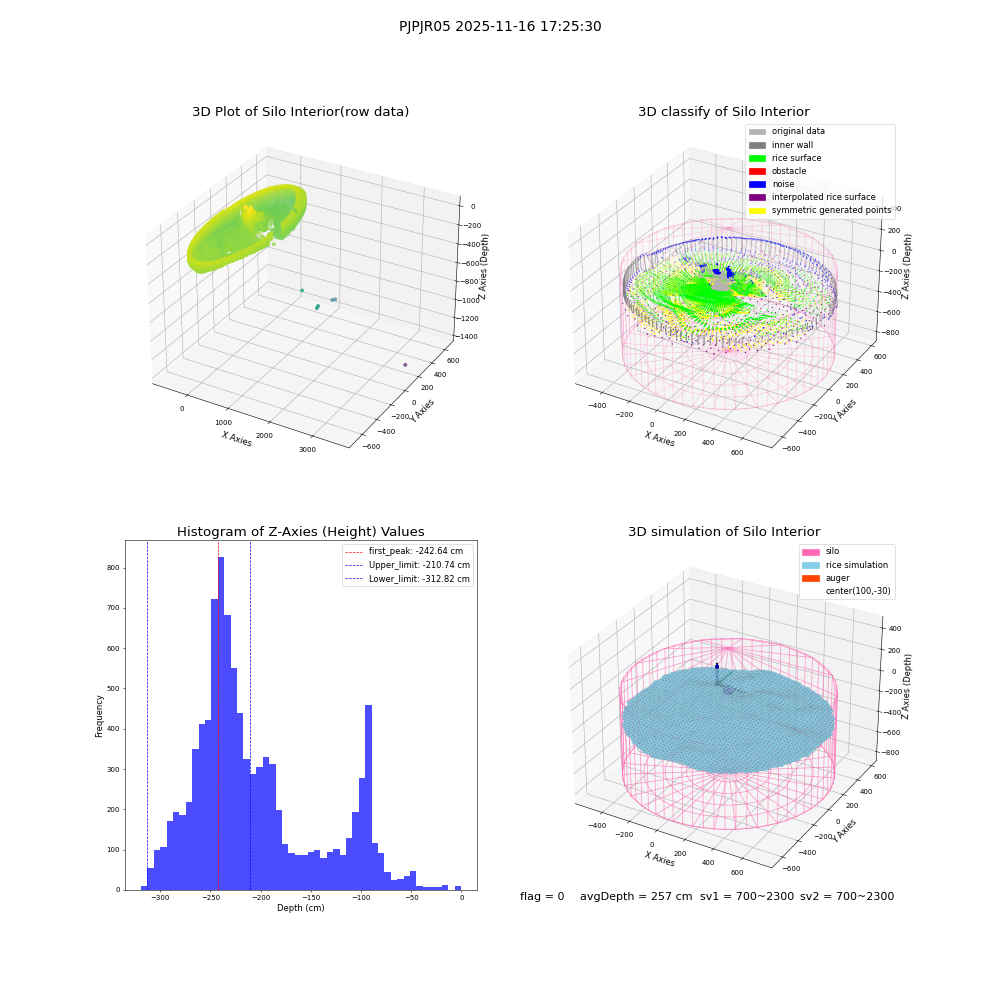 lidar visual vms_img