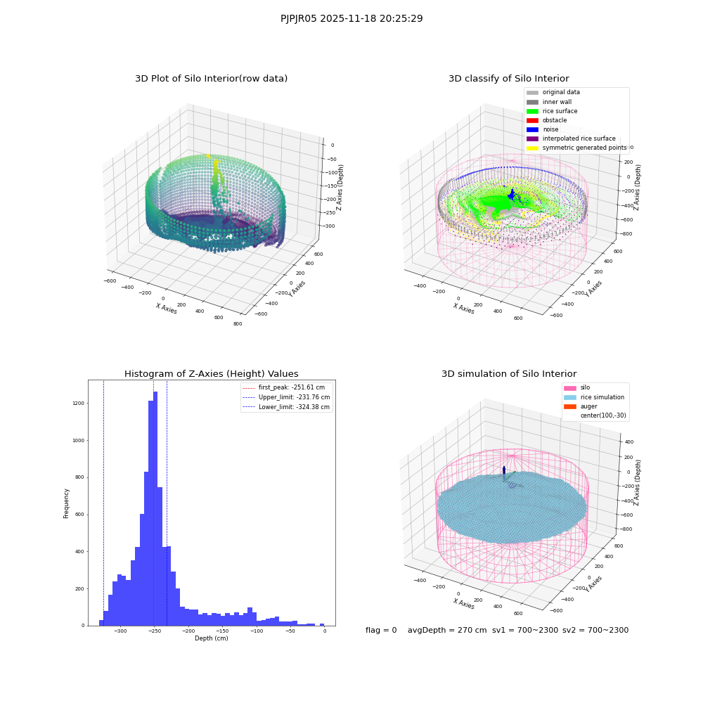 lidar visual vms_img