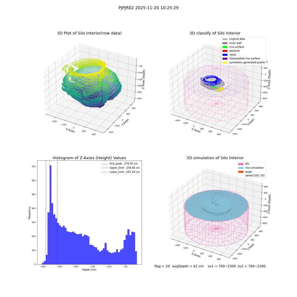 lidar visual vms_img
