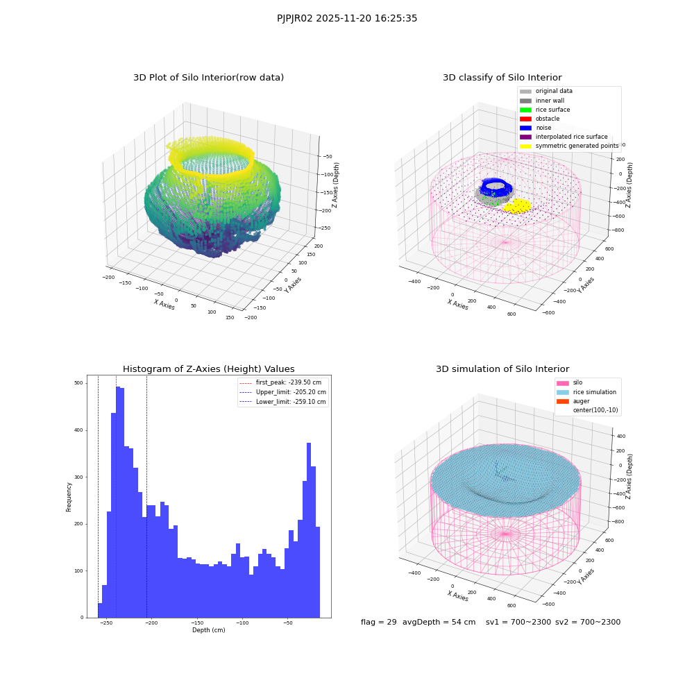 lidar visual vms_img