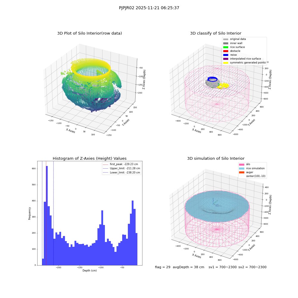 lidar visual vms_img