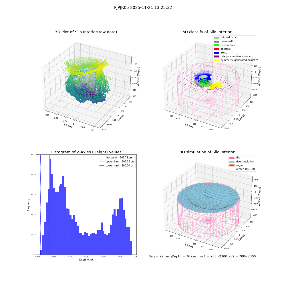 lidar visual vms_img
