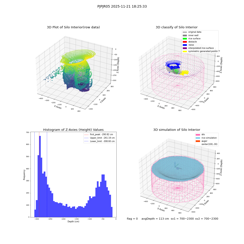 lidar visual vms_img