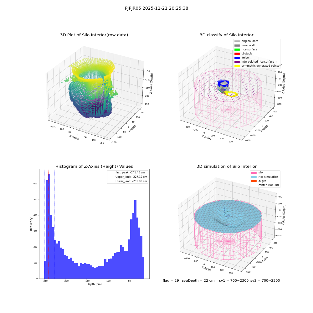 lidar visual vms_img