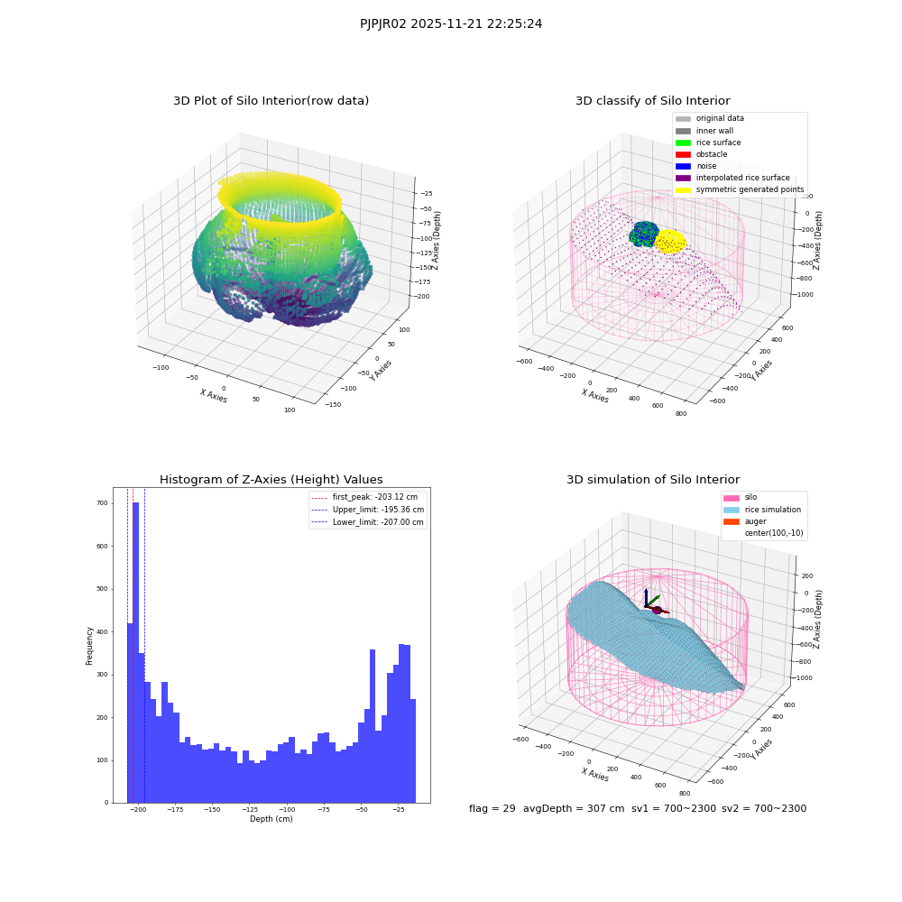 lidar visual vms_img
